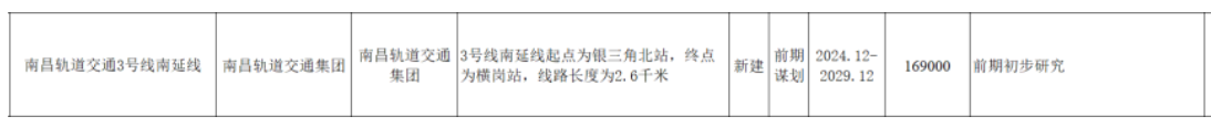 南(nán)昌地鐵傳來(lái)新消息！這(zhè)些地方将迎來(lái)軌道交通(tōng)時(shí)代！(圖7)