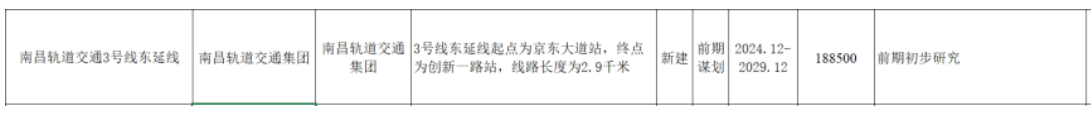 南(nán)昌地鐵傳來(lái)新消息！這(zhè)些地方将迎來(lái)軌道交通(tōng)時(shí)代！(圖8)