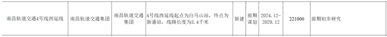 南(nán)昌地鐵傳來(lái)新消息！這(zhè)些地方将迎來(lái)軌道交通(tōng)時(shí)代！(圖9)