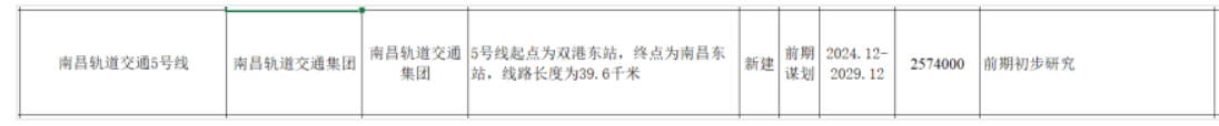 南(nán)昌地鐵傳來(lái)新消息！這(zhè)些地方将迎來(lái)軌道交通(tōng)時(shí)代！(圖10)