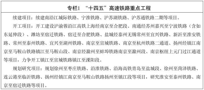 江蘇省“十四五”鐵路發展暨中長(cháng)期路網布局規劃印發(圖2)