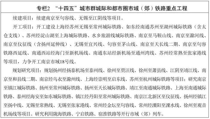 江蘇省“十四五”鐵路發展暨中長(cháng)期路網布局規劃印發(圖3)