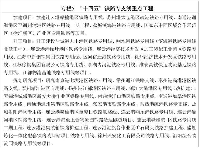 江蘇省“十四五”鐵路發展暨中長(cháng)期路網布局規劃印發(圖6)