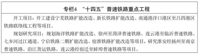 江蘇省“十四五”鐵路發展暨中長(cháng)期路網布局規劃印發(圖5)