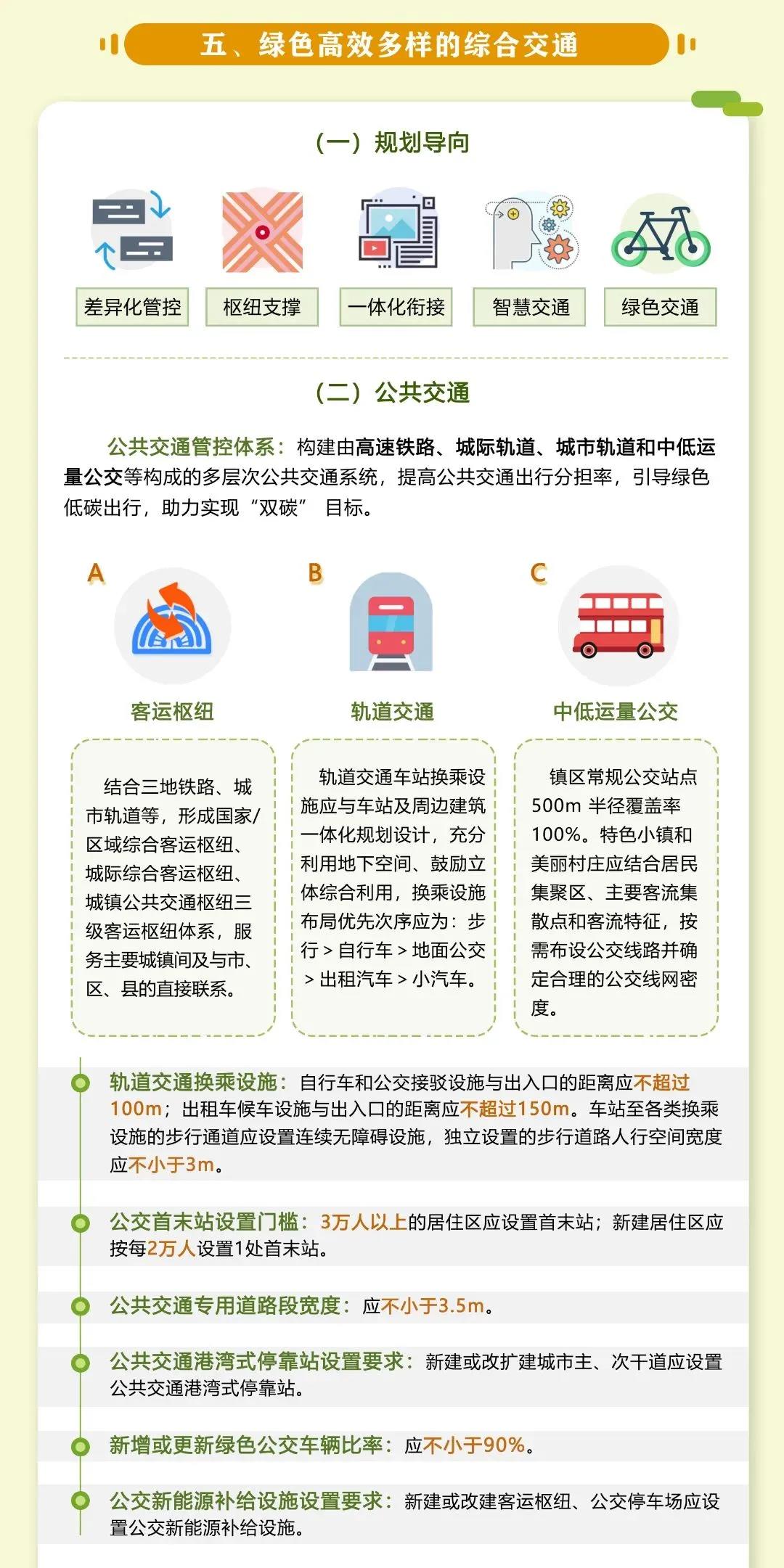 未來(lái)可(kě)搭地鐵遊江浙滬，國内第一部跨省域規劃建設導則發布(圖5)