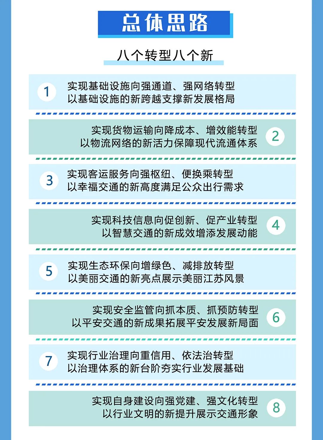 江蘇：2025年，城(chéng)市軌道交通(tōng)裏程達1000公裏，城(chéng)際/市域鐵路通(tōng)車和(hé)在建裏程力争達1000公裏(圖5)