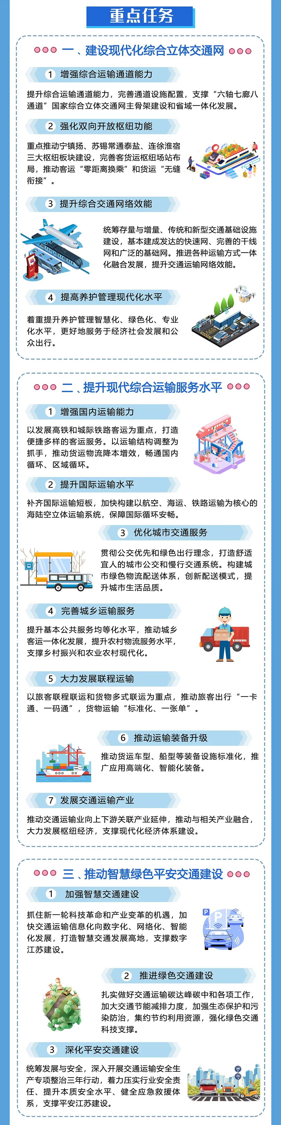 江蘇：2025年，城(chéng)市軌道交通(tōng)裏程達1000公裏，城(chéng)際/市域鐵路通(tōng)車和(hé)在建裏程力争達1000公裏(圖7)