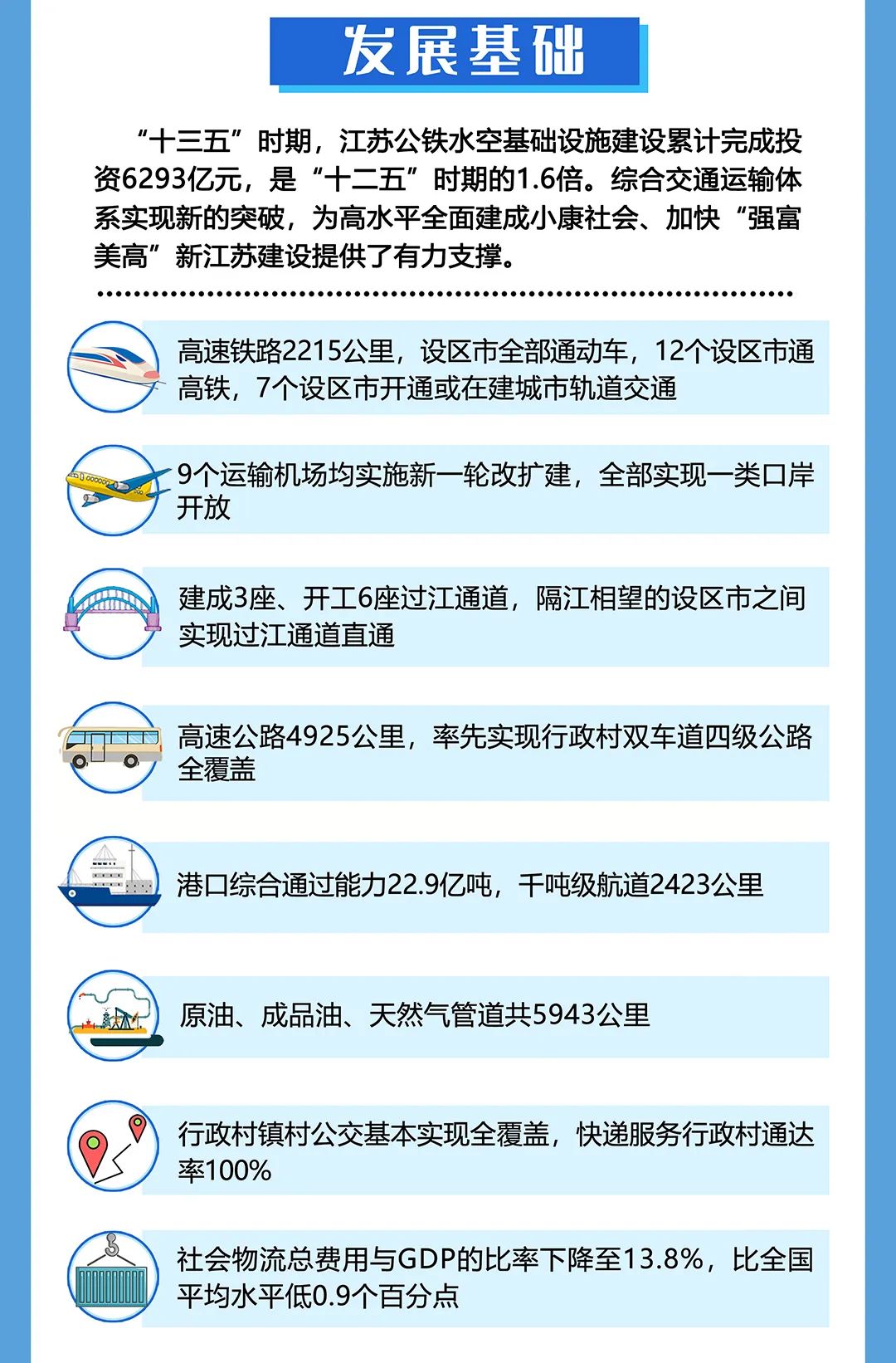 江蘇：2025年，城(chéng)市軌道交通(tōng)裏程達1000公裏，城(chéng)際/市域鐵路通(tōng)車和(hé)在建裏程力争達1000公裏(圖4)