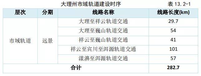 總規模495.3km！大(dà)理(lǐ)州軌道交通(tōng)線網規劃出爐(圖25)