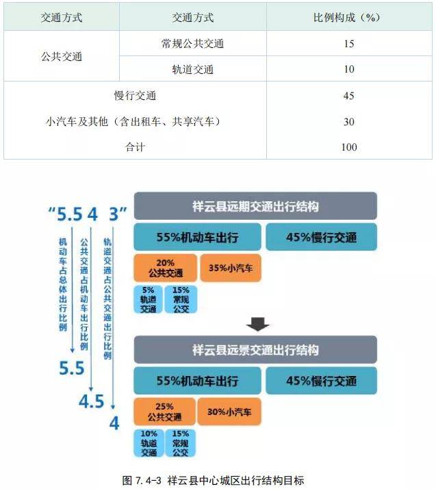 總規模495.3km！大(dà)理(lǐ)州軌道交通(tōng)線網規劃出爐(圖24)