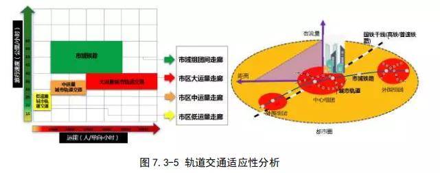 總規模495.3km！大(dà)理(lǐ)州軌道交通(tōng)線網規劃出爐(圖16)