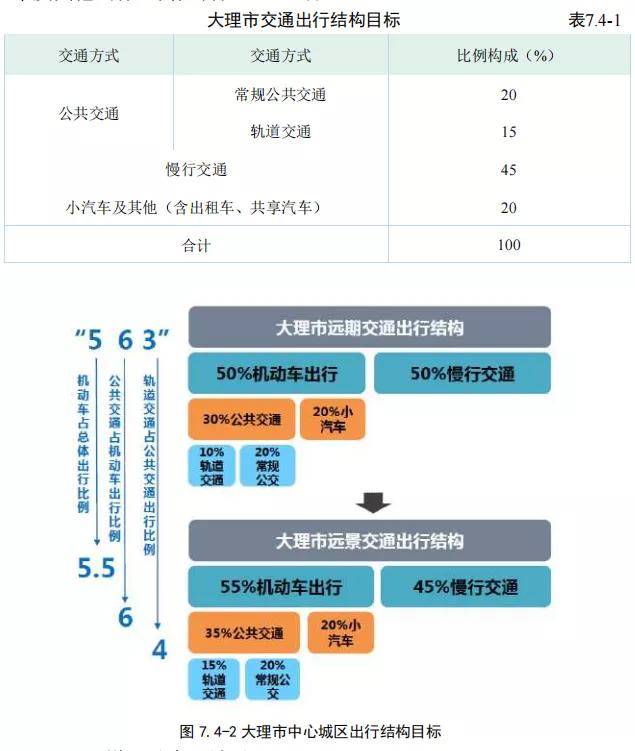 總規模495.3km！大(dà)理(lǐ)州軌道交通(tōng)線網規劃出爐(圖22)